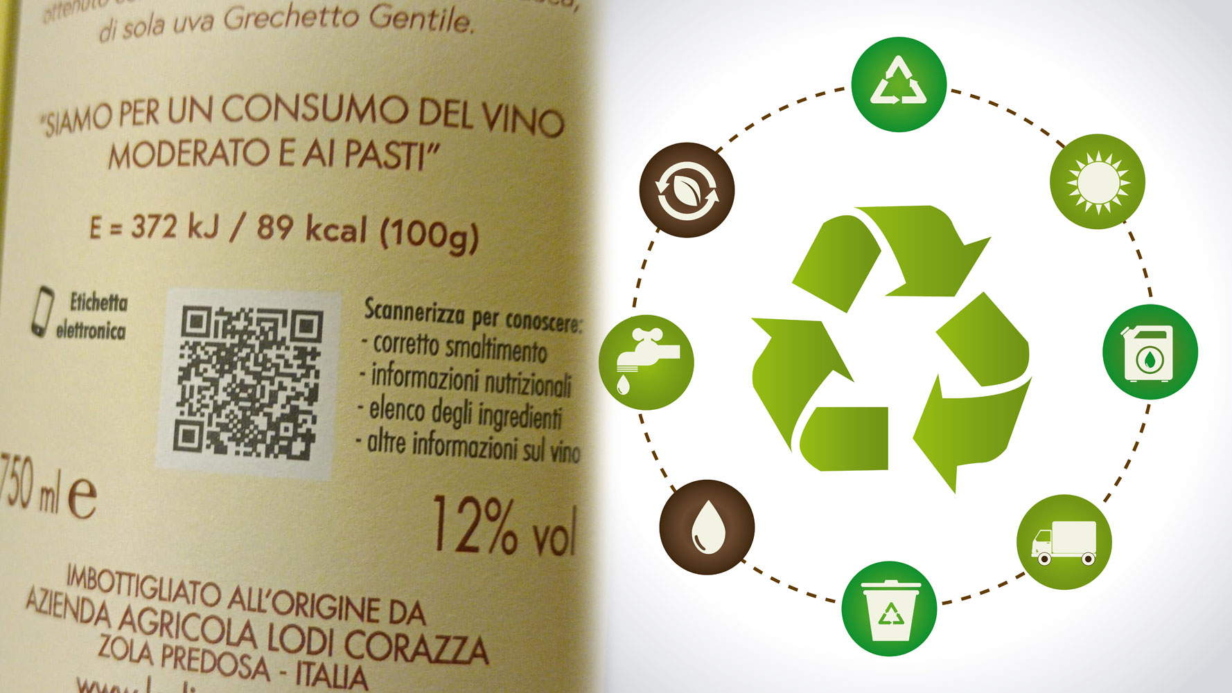 Label For Recycling – Environmental issue